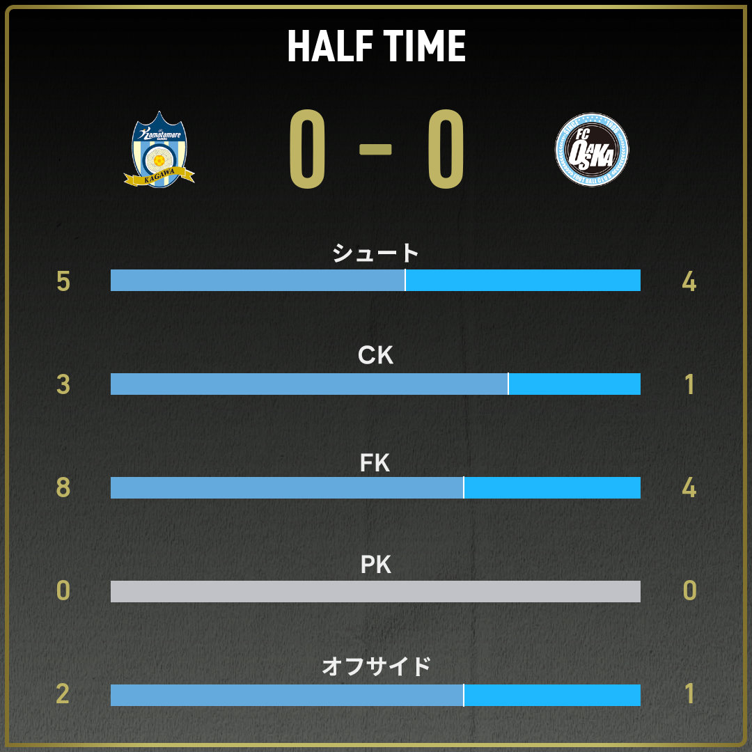 game_stats