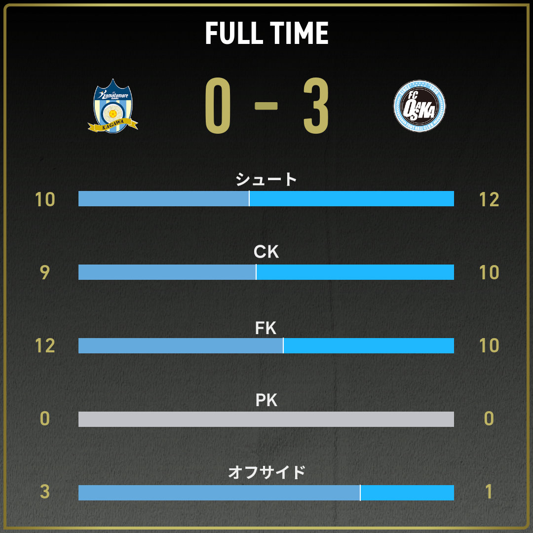 game_stats