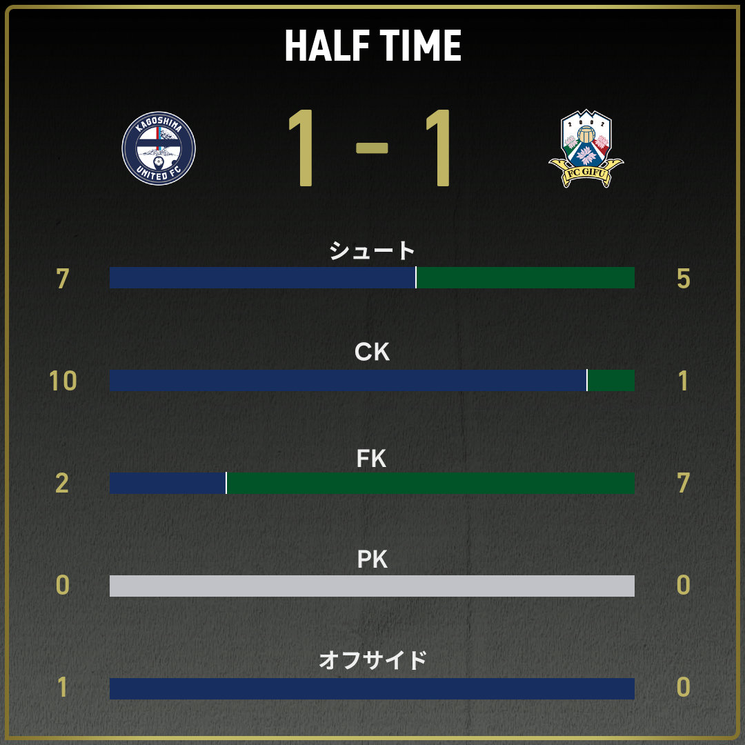 game_stats