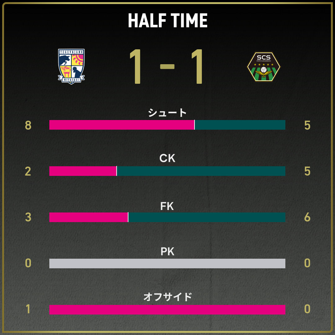 game_stats