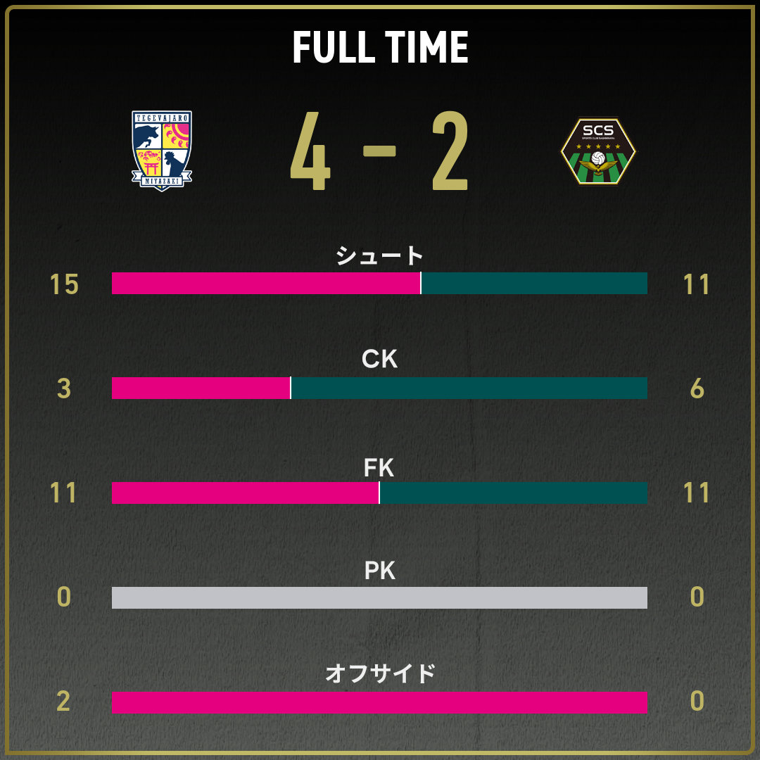 game_stats