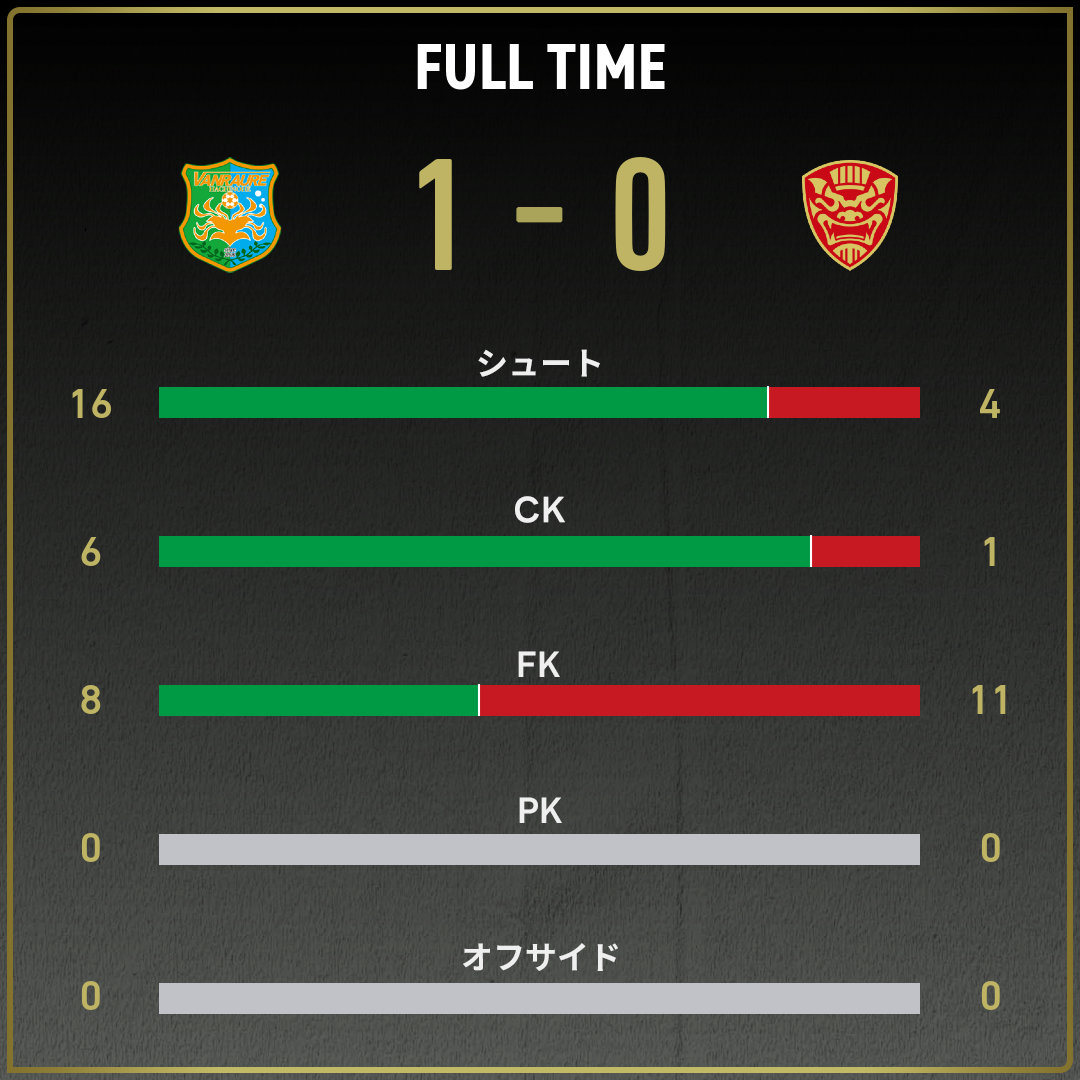 game_stats