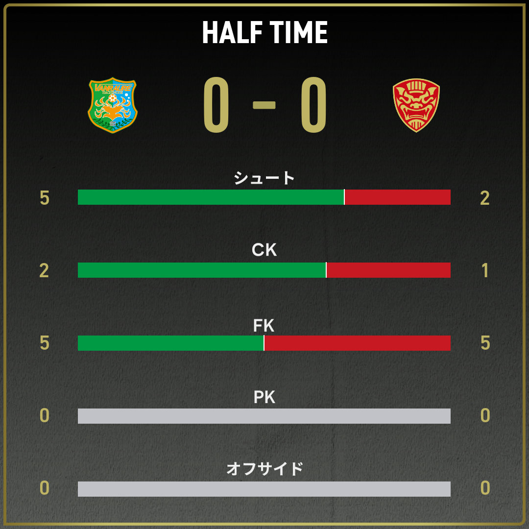 game_stats