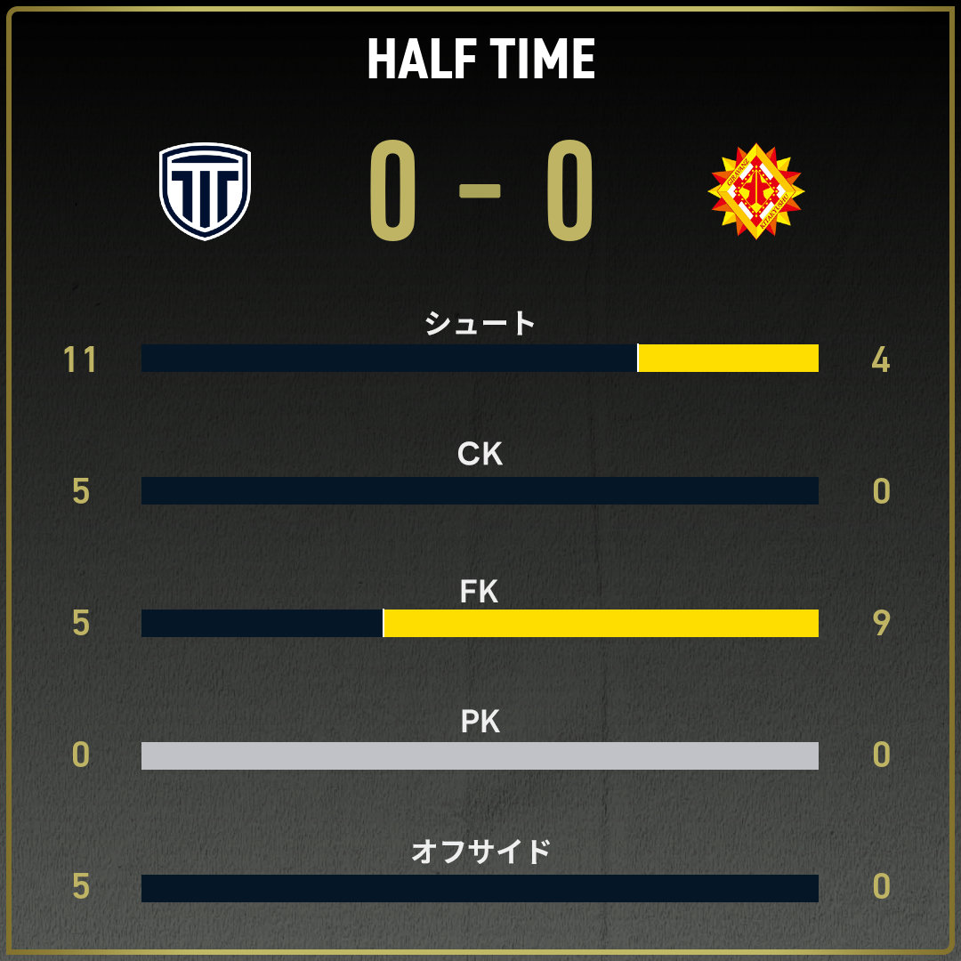 game_stats