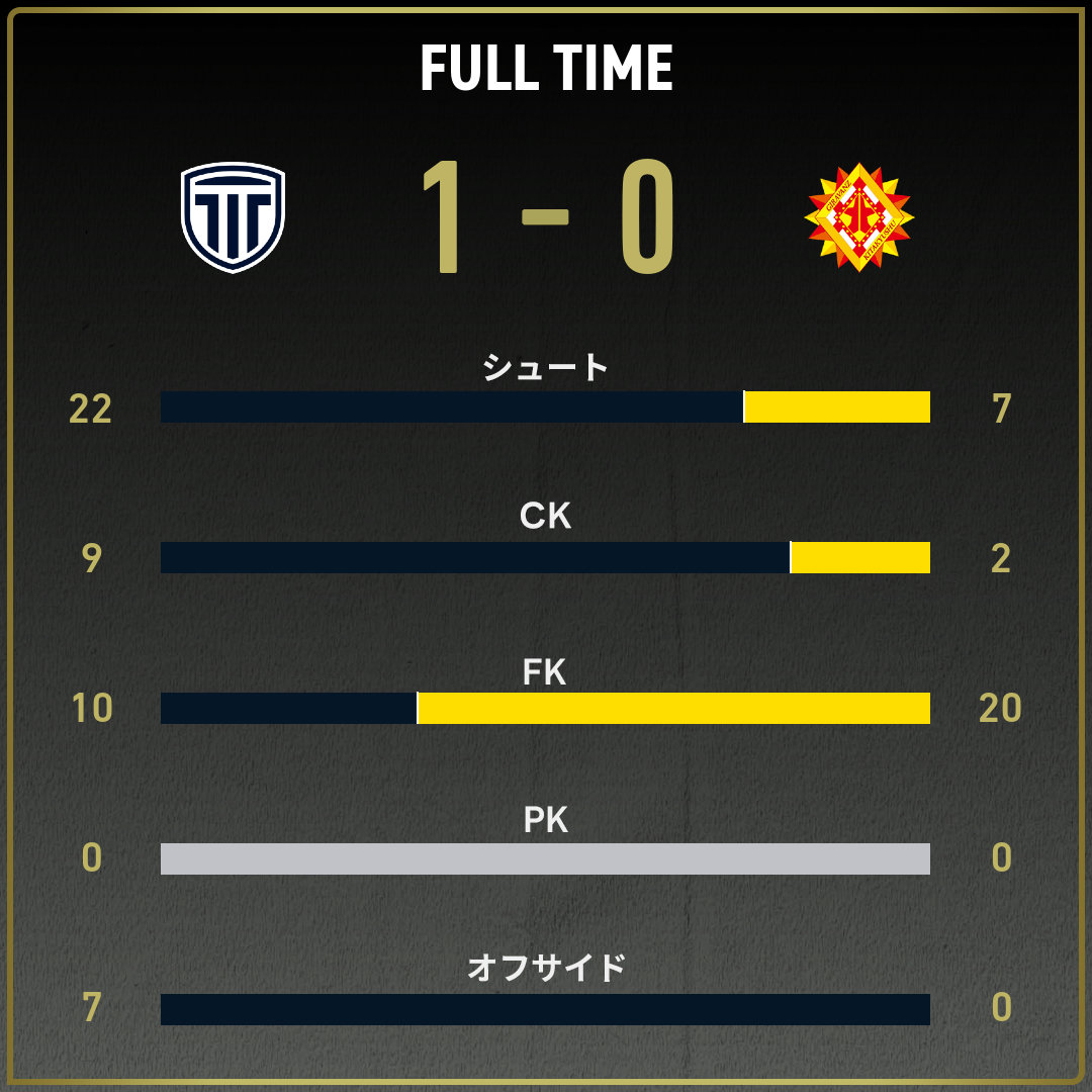 game_stats