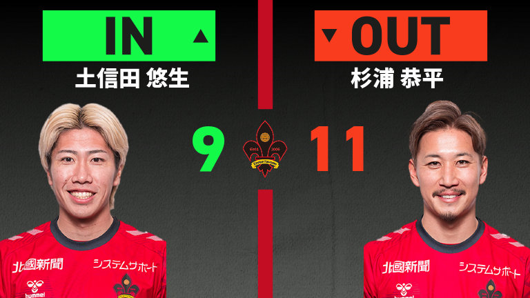substitution