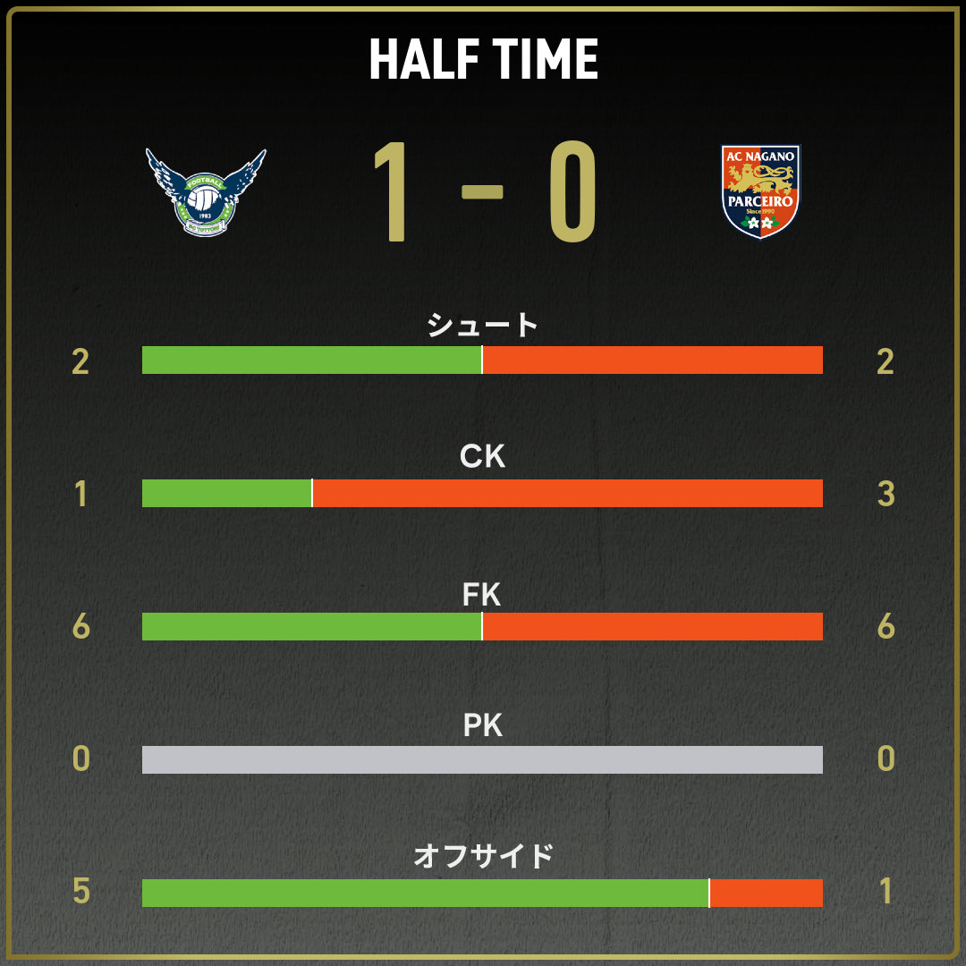 game_stats