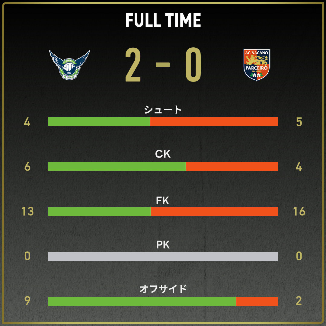 game_stats