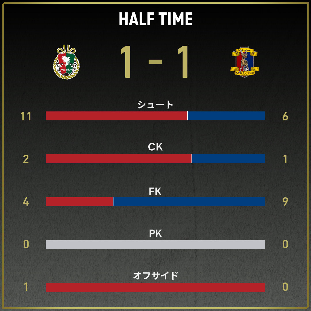 game_stats