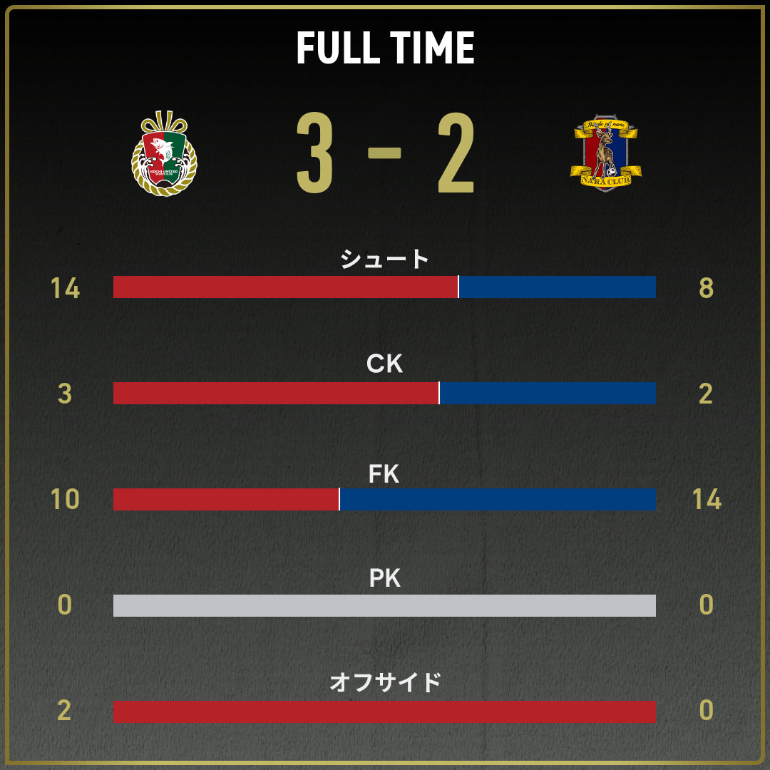 game_stats