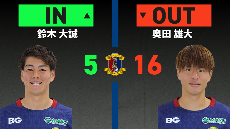 substitution