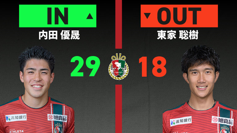 substitution
