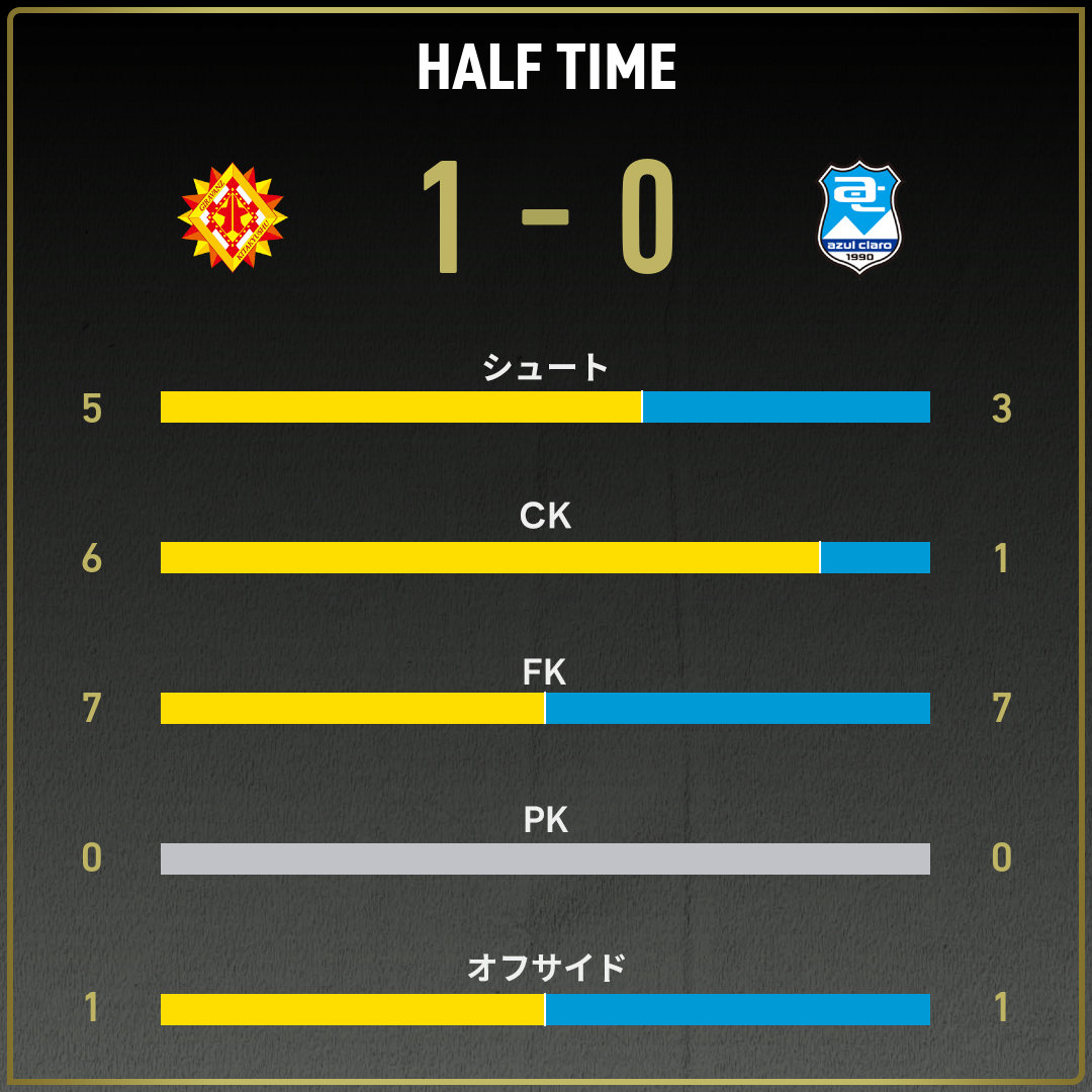 game_stats