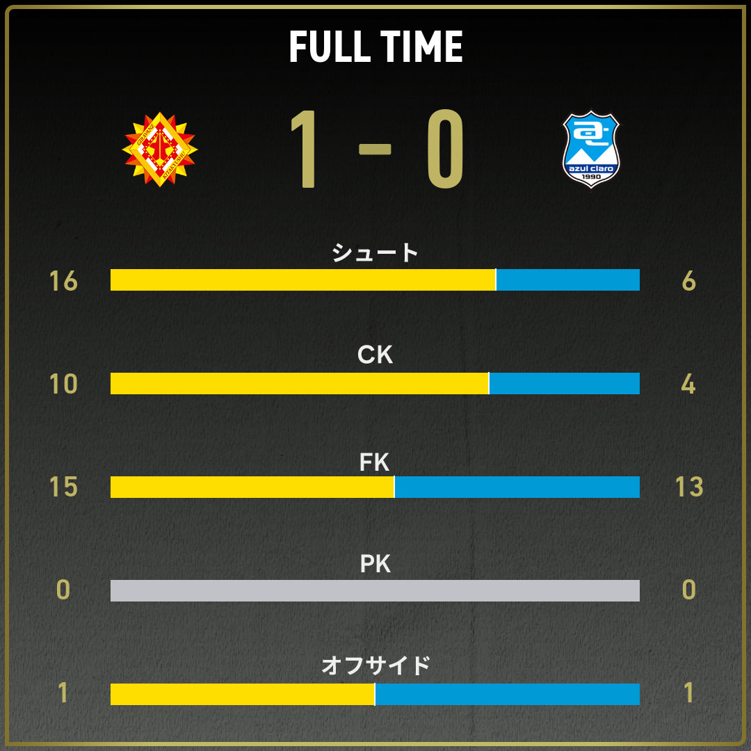 game_stats