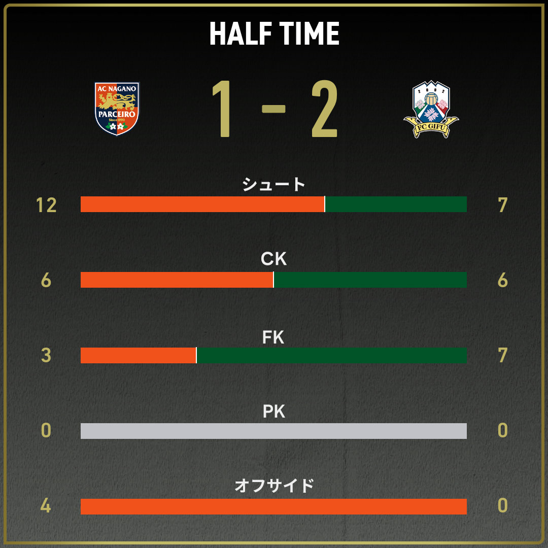 game_stats