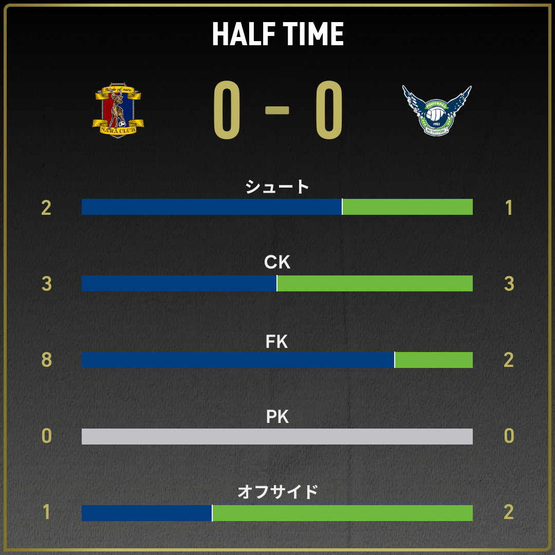 game_stats