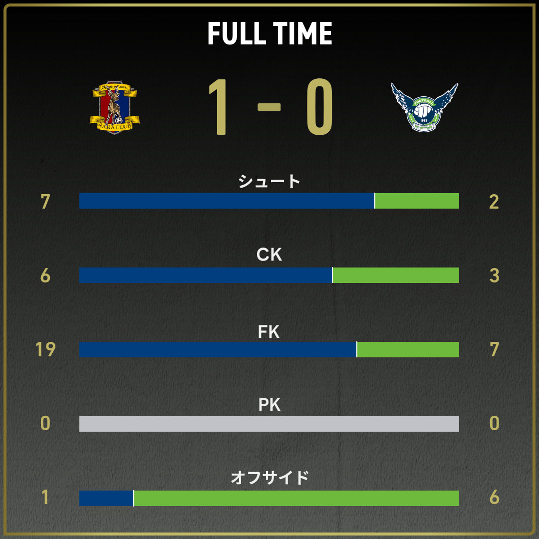 game_stats