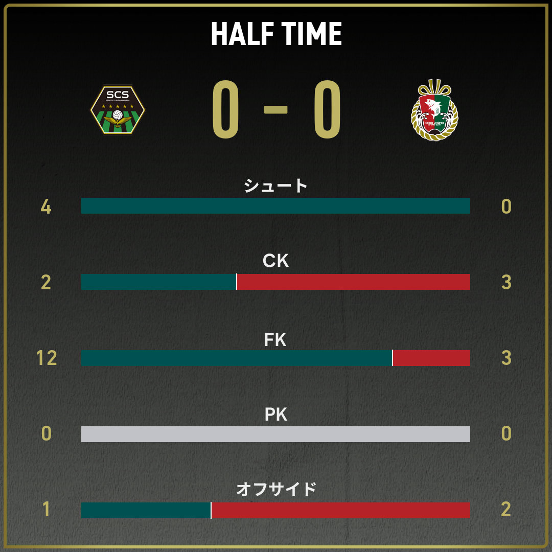 game_stats