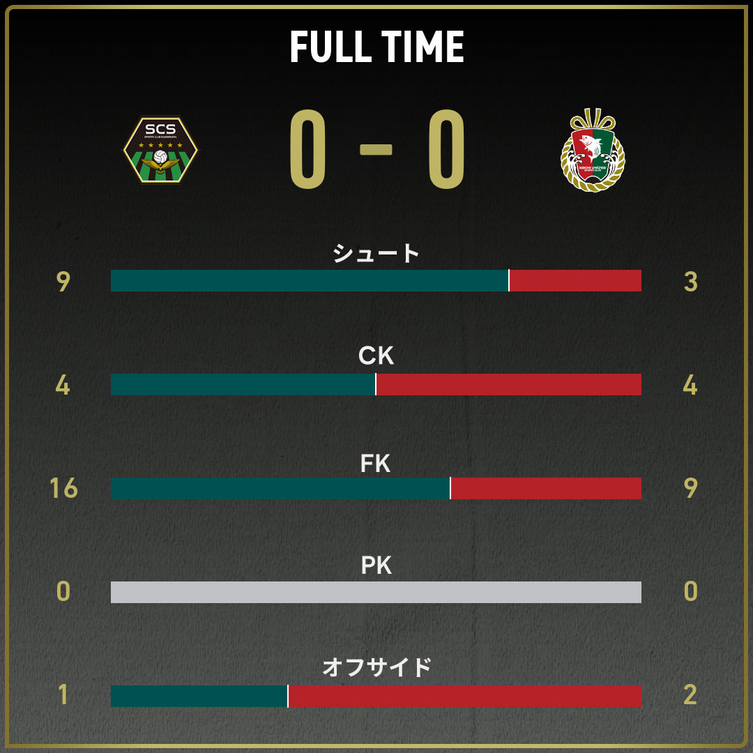 game_stats
