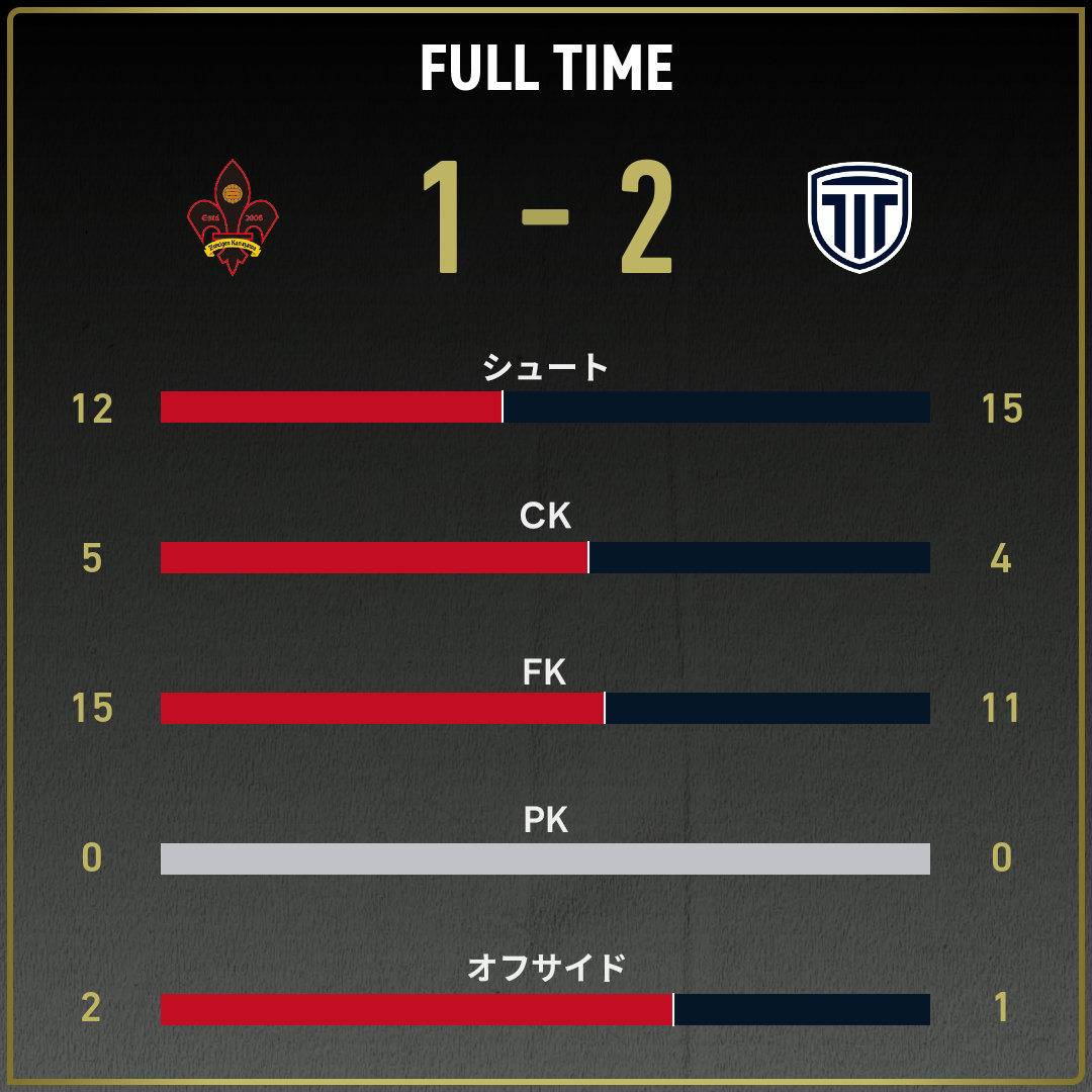 game_stats