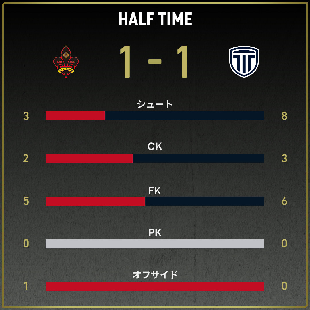 game_stats