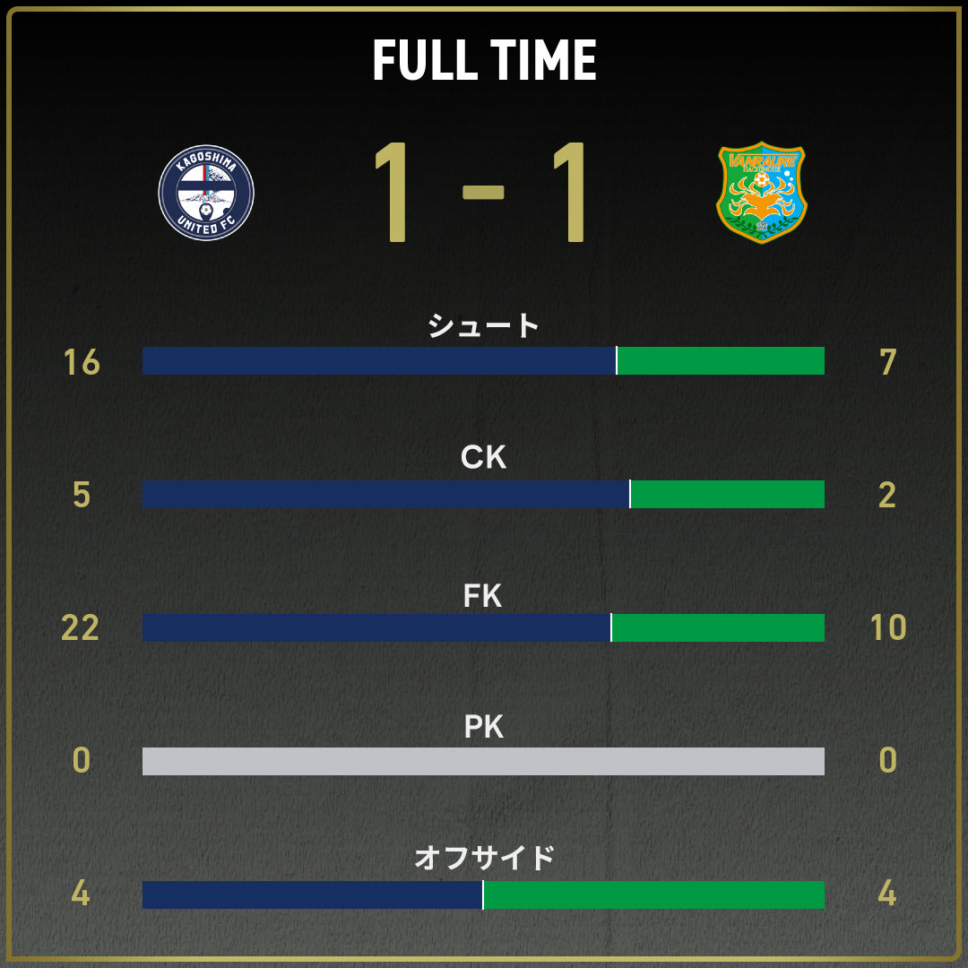 game_stats