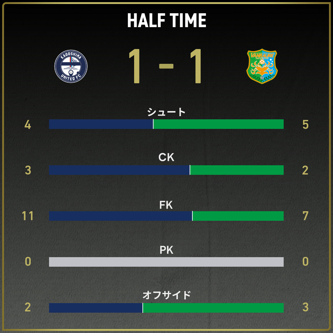 game_stats