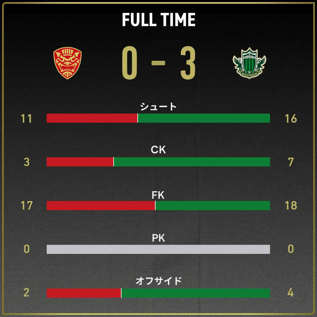 game_stats