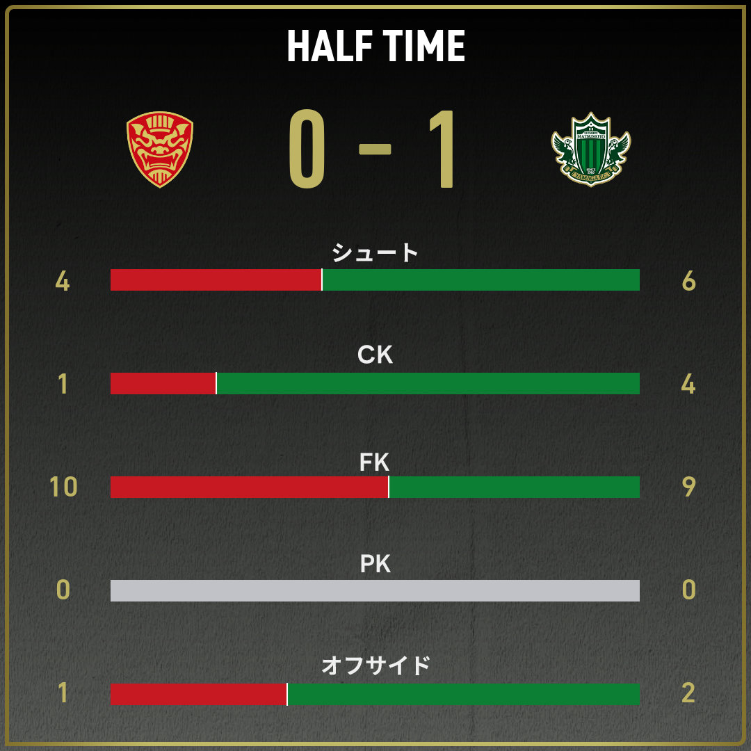 game_stats