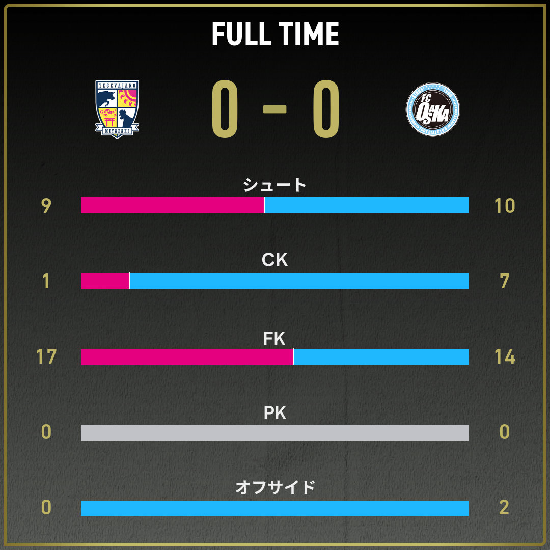 game_stats