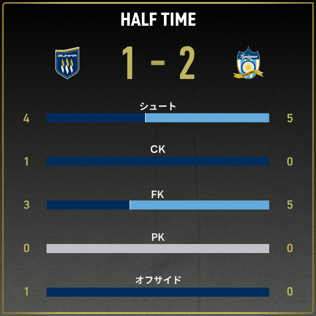 game_stats