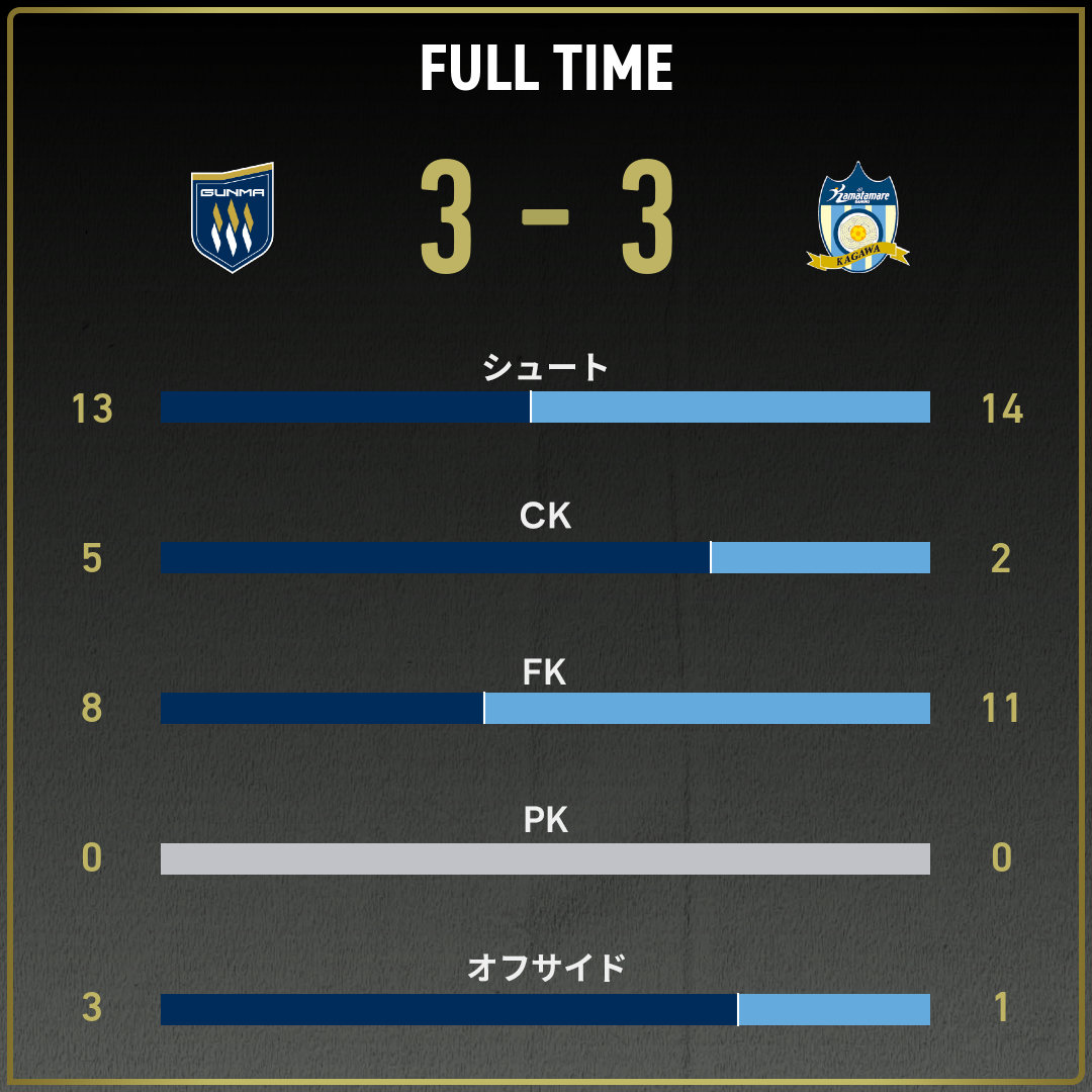 game_stats