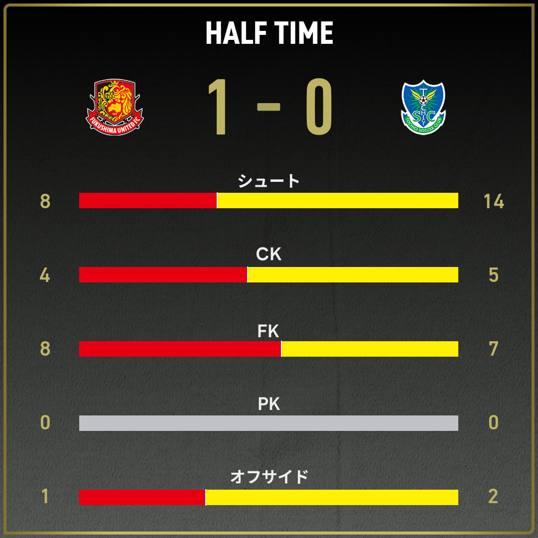 game_stats