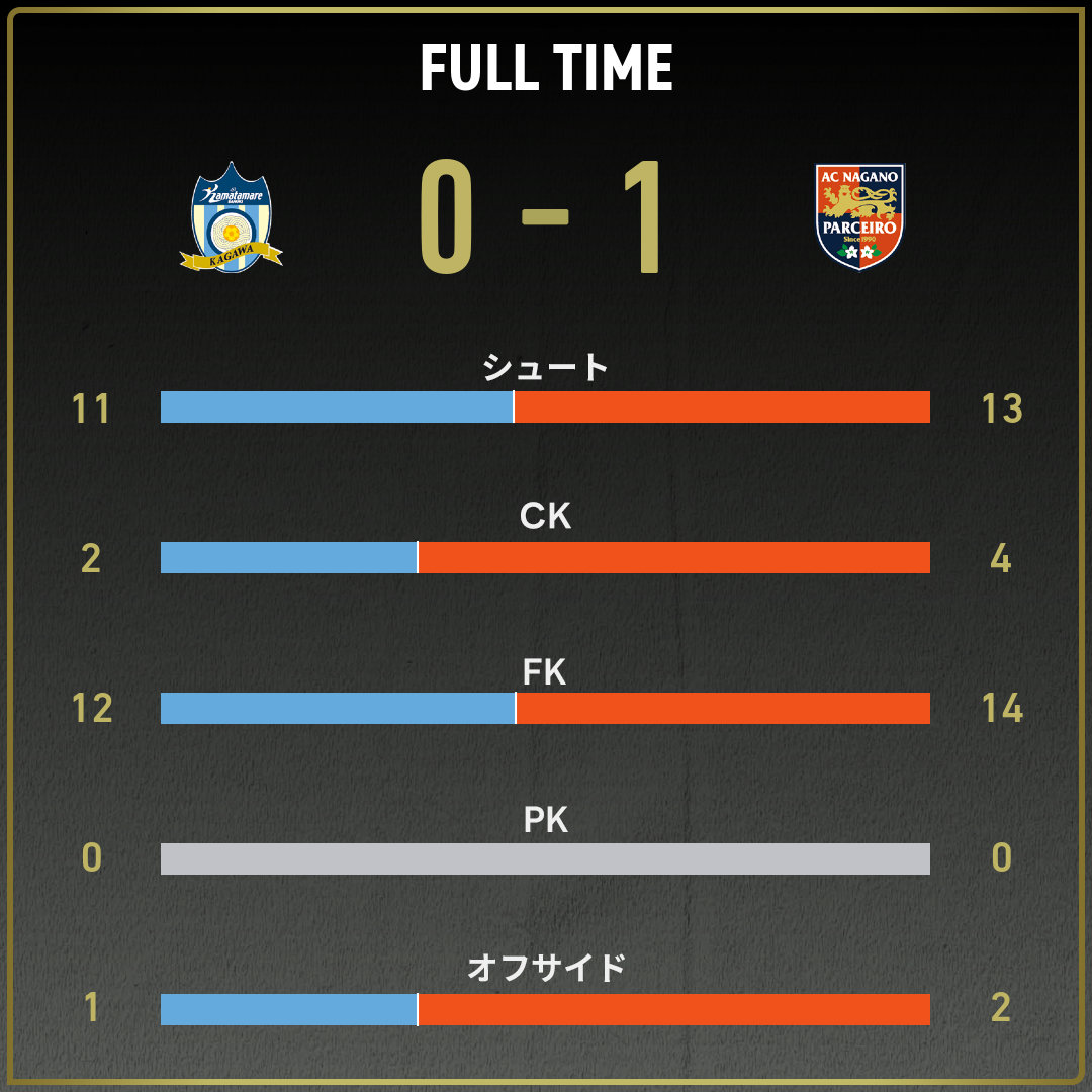 game_stats
