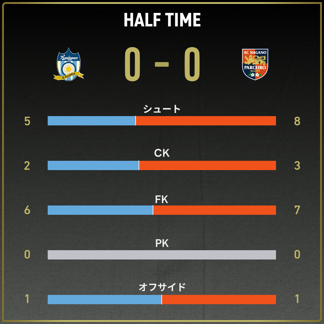 game_stats