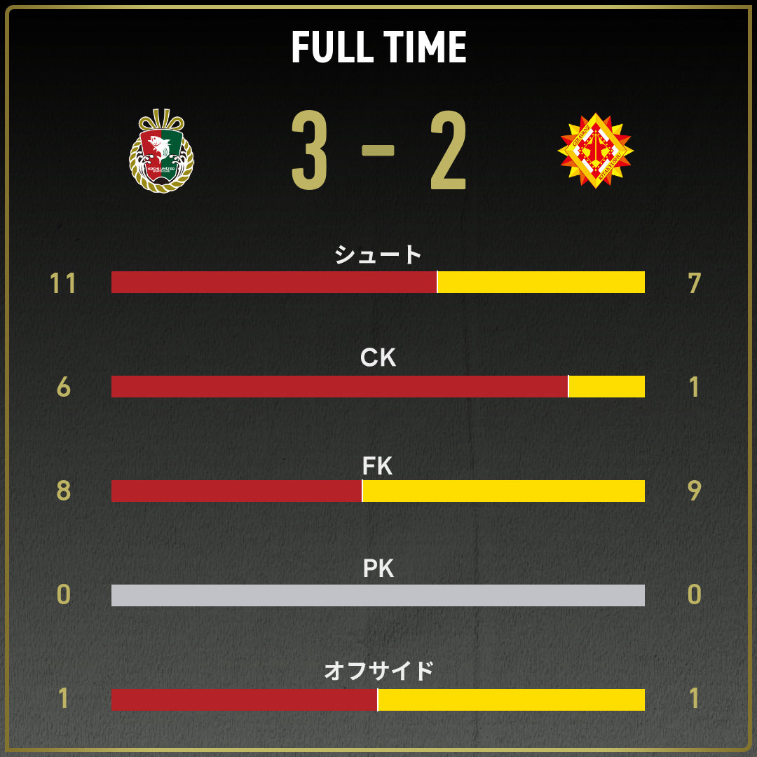 game_stats
