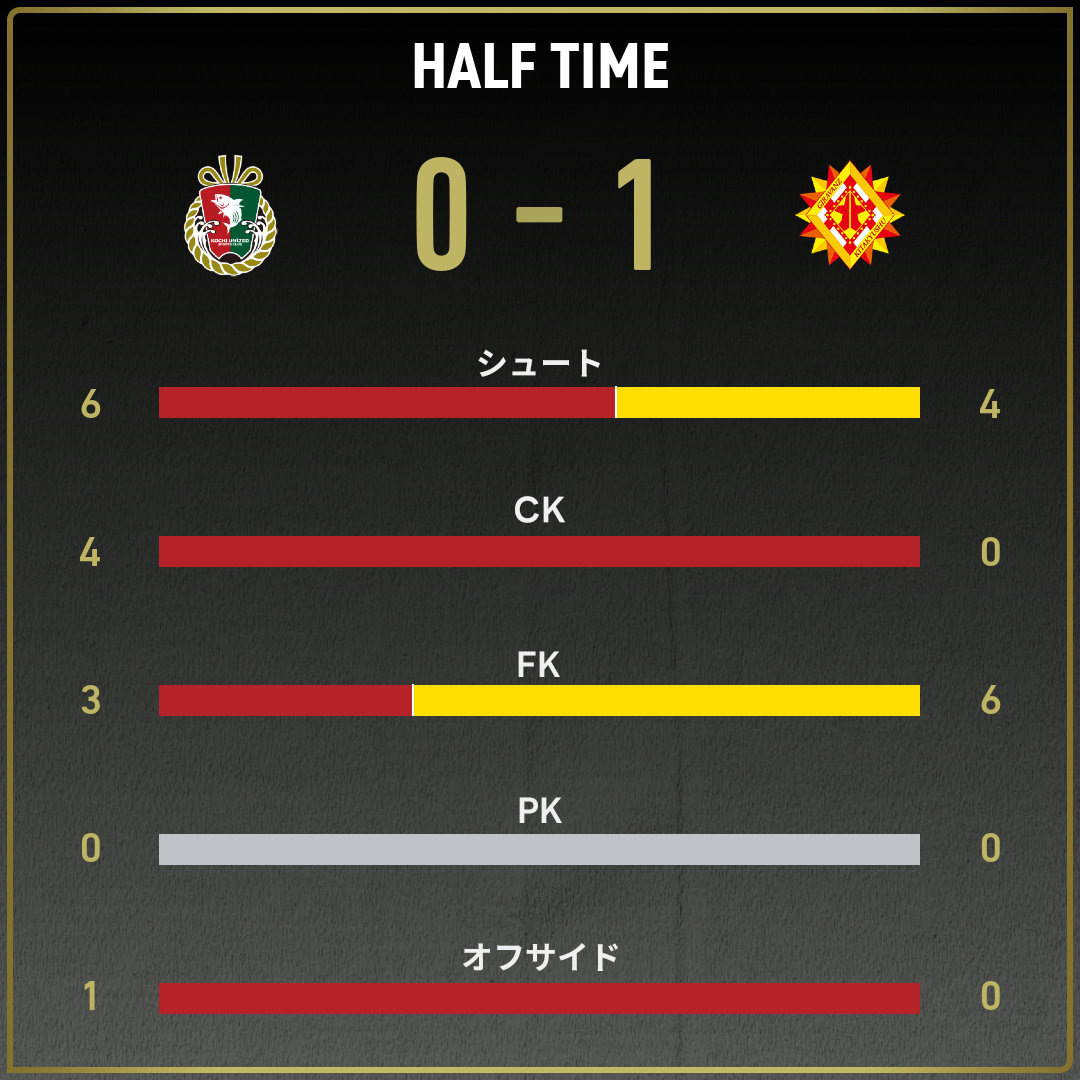 game_stats