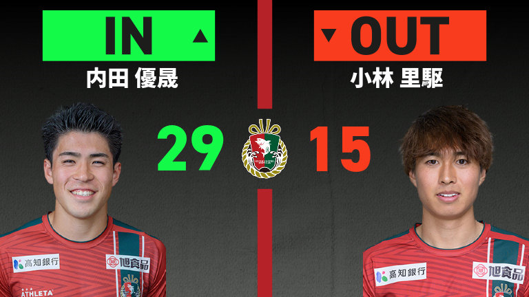 substitution