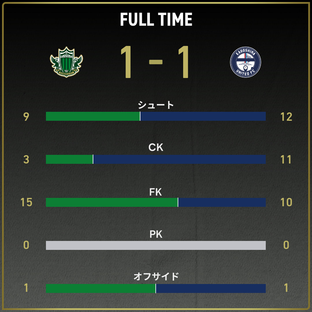 game_stats