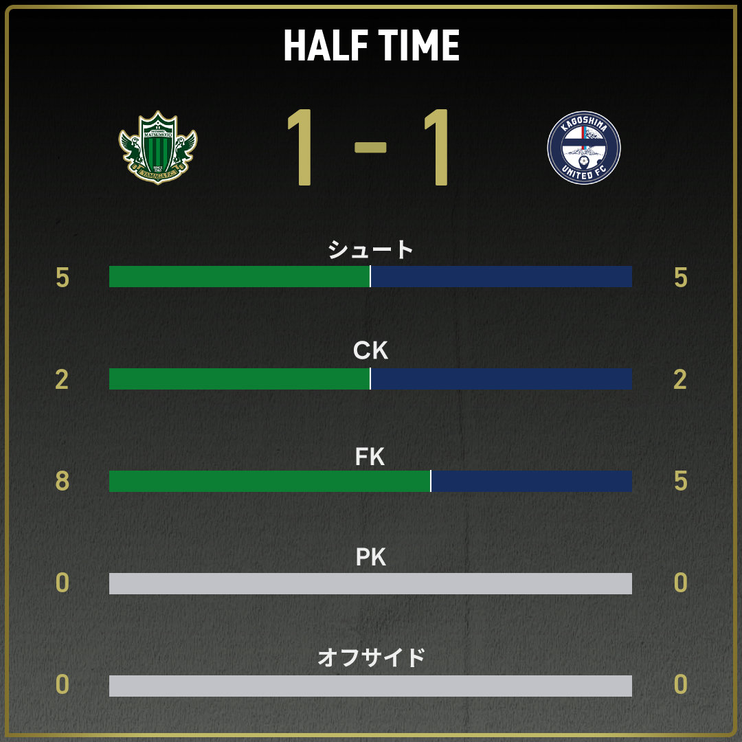 game_stats
