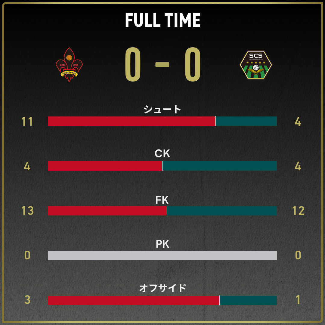 game_stats