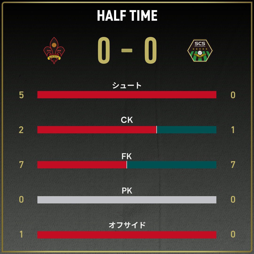 game_stats