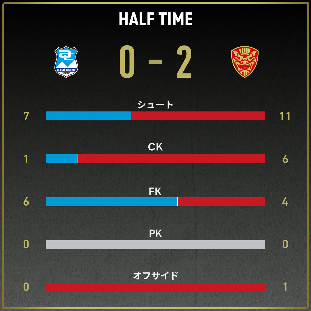 game_stats