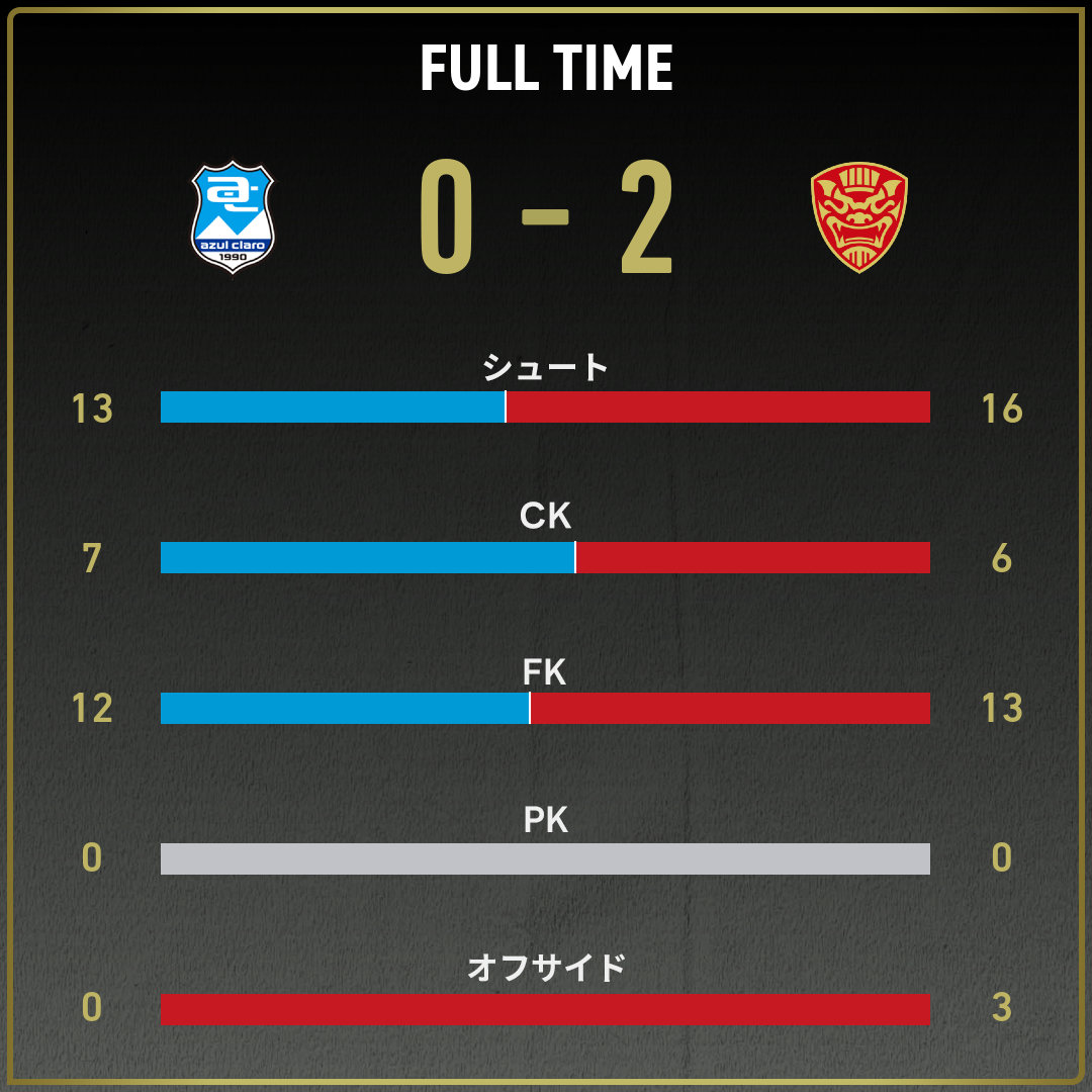 game_stats
