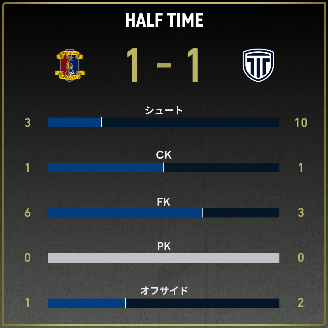 game_stats