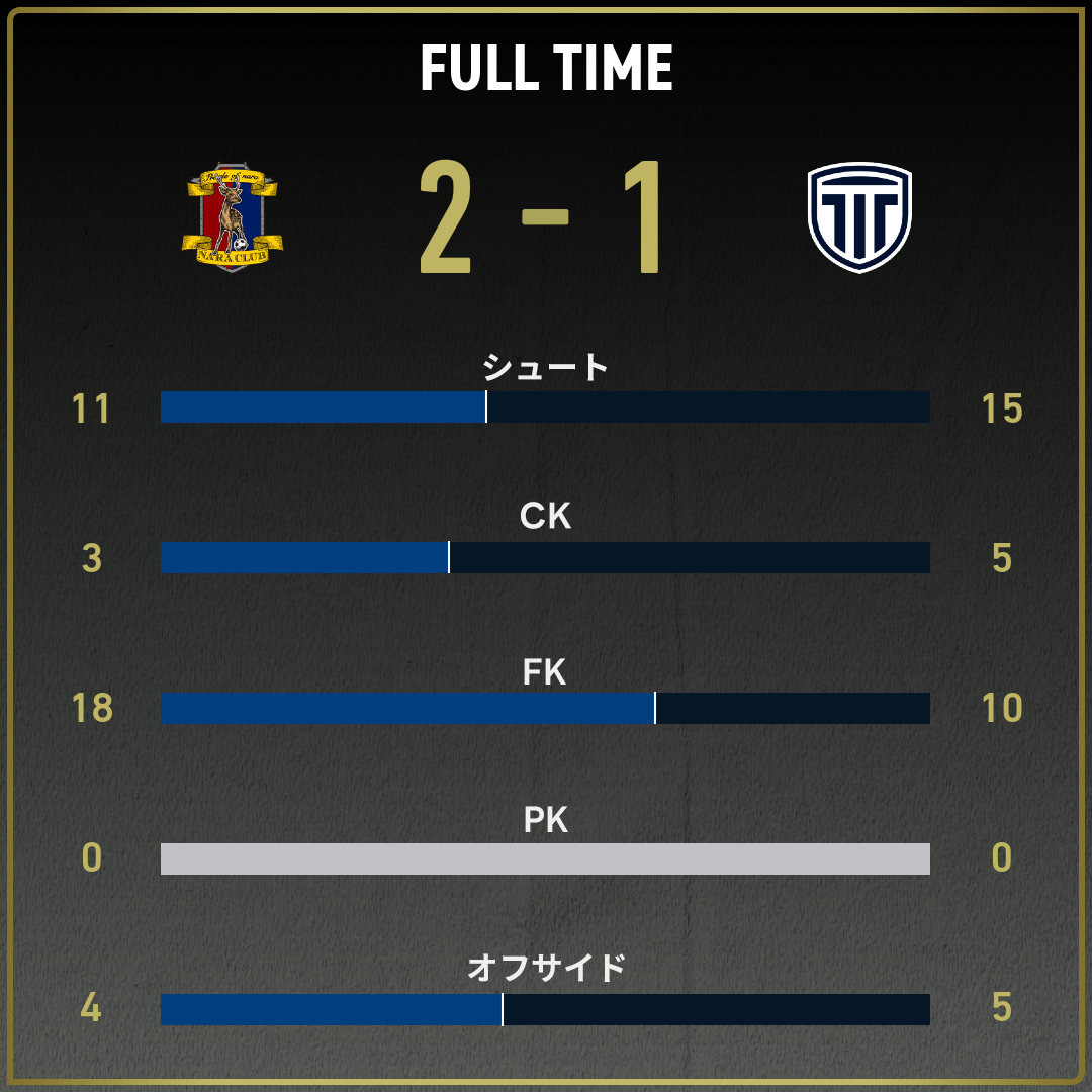 game_stats
