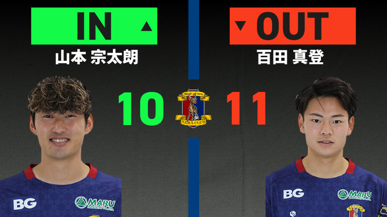 substitution