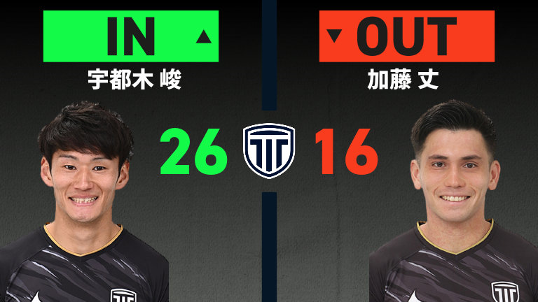 substitution