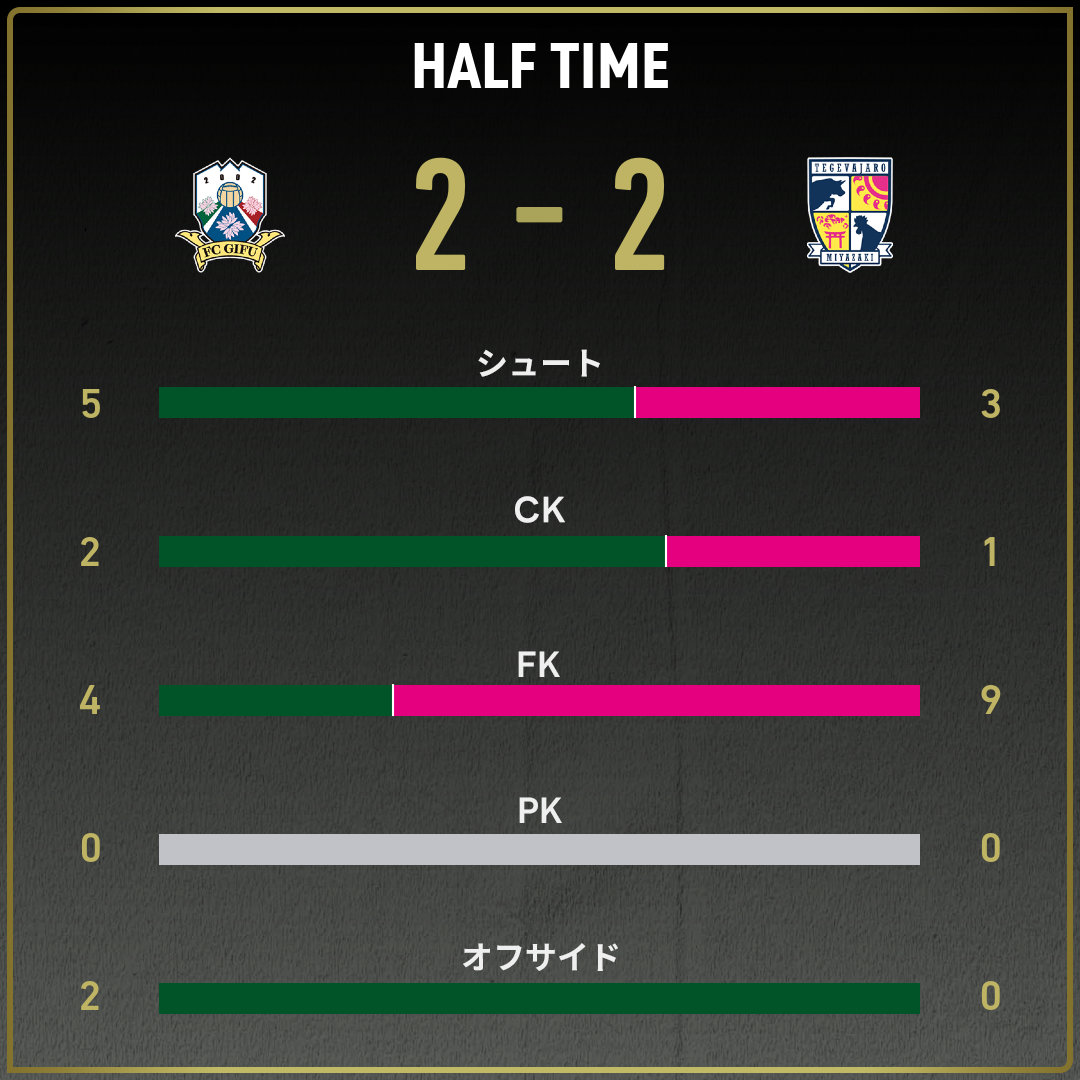 game_stats