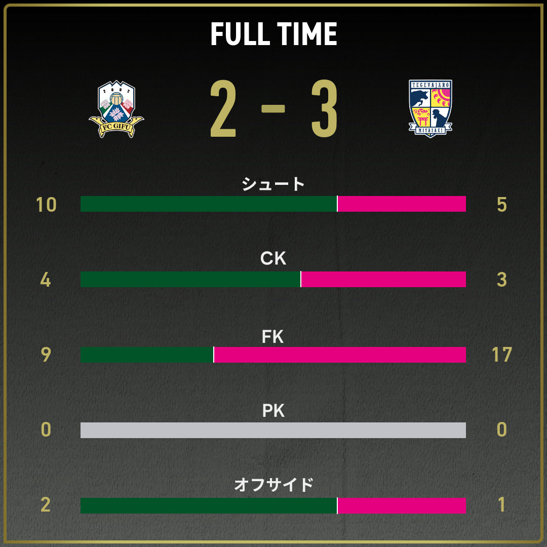 game_stats